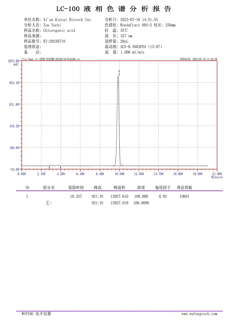 Liquid Chromatography Analysis Report chlorogenic acid Liquid Chromatography Analysis Report chlorogenic acid