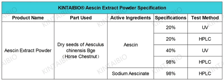 KINTAIBIO Aescin Extract Powder SpecificationSheet1 KINTAIBIO Aescin Extract Powder SpecificationSheet1