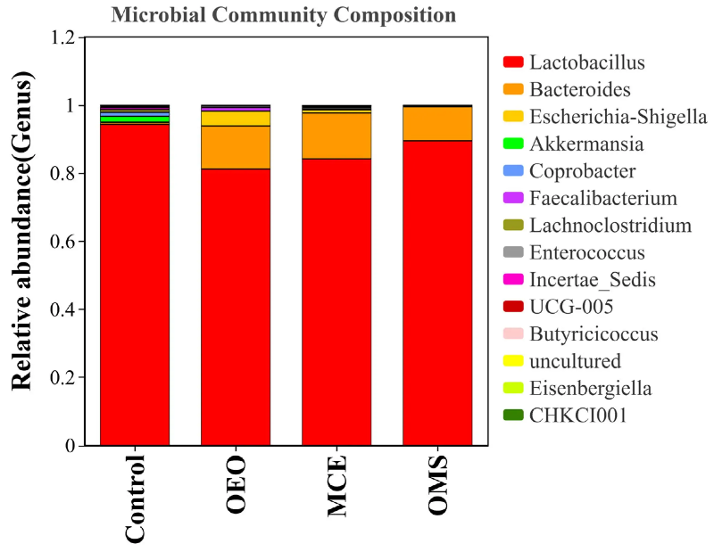 Antioxidant Activity Antioxidant Activity