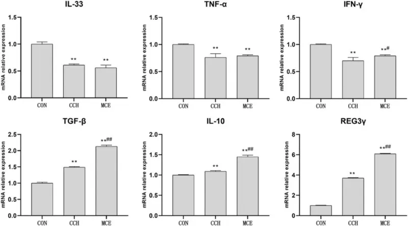 macleaya cordata extract inflammatory macleaya cordata extract inflammatory