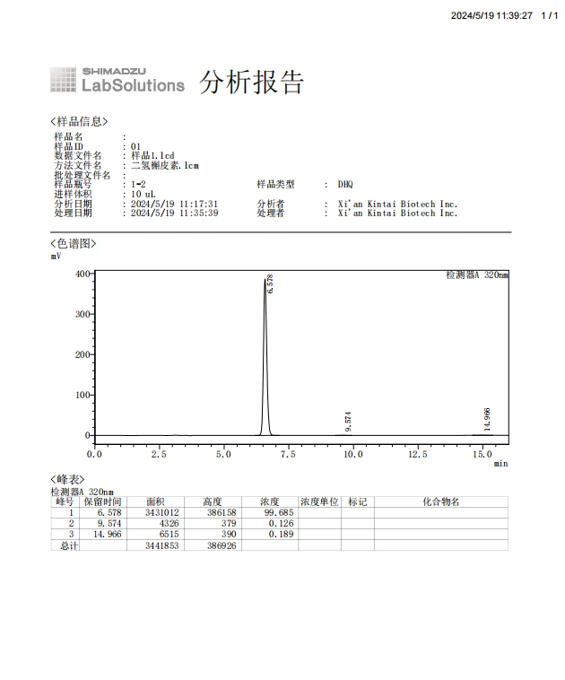 Liquid Chromatography Analysis Report of DHQ Liquid Chromatography Analysis Report of DHQ